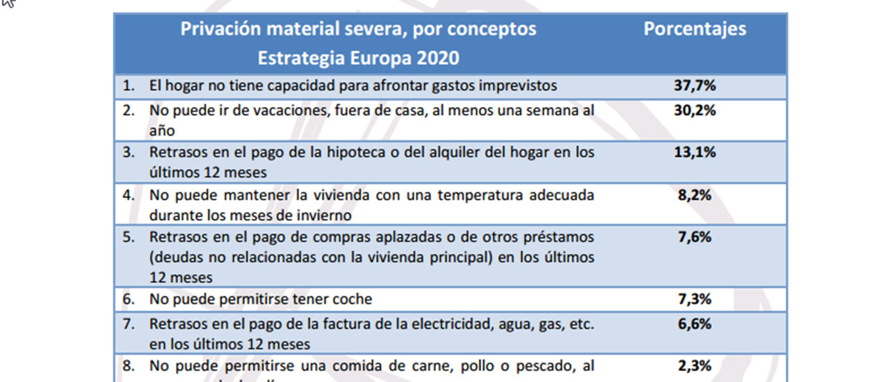 Radiografía de la pobreza en la Comunidad de Madrid