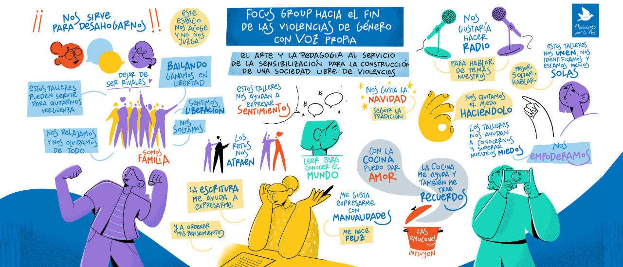 Fin de las violencias de género con voz propia: El arte y la pedagogía al servicio de la sensibilización para la construcción de una sociedad libre de violencias